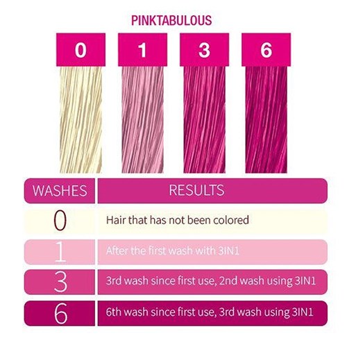 3-In-1 Shampoo - Pinktabulous